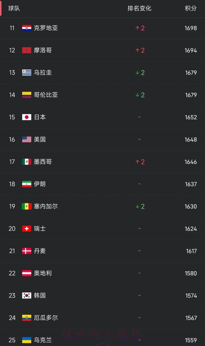 2023年世界杯滚球排行榜最佳十强解析